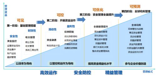 遠光全球司庫管理系統 榮獲2021年廣東省優秀軟件產品認證，引領信息系統集成服務新標桿